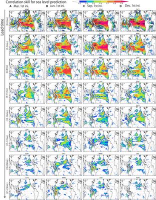 Skill Assessment of Seasonal-to-Interannual Prediction of Sea Level Anomaly in the North Pacific Based on the SINTEX-F Climate Model